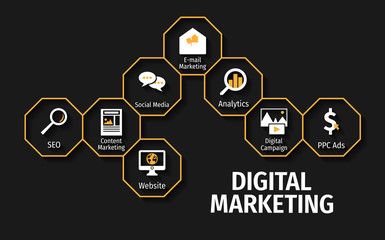 Best Digital Marketing & Branding Services fogdog